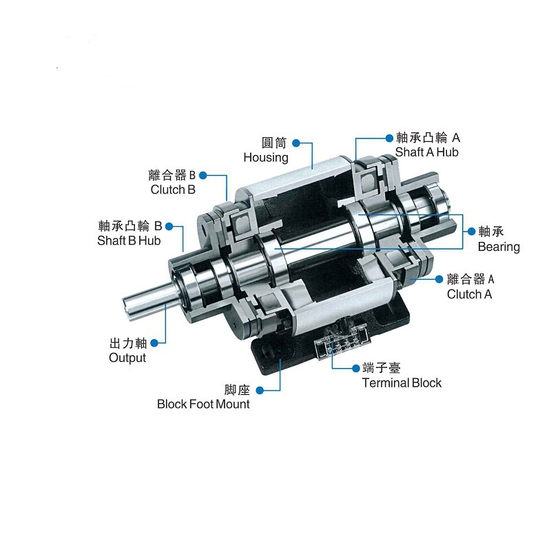 DLZ2 串軸式離合制動(dòng)器組